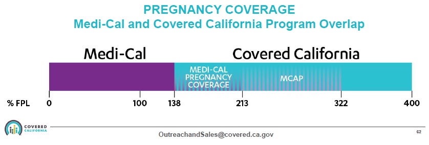 Medi Cal Pregnant 94