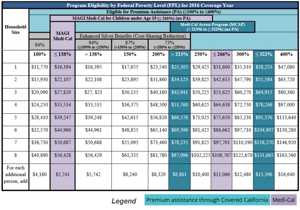 Florida Kidcare Income Eligibility Chart 2016