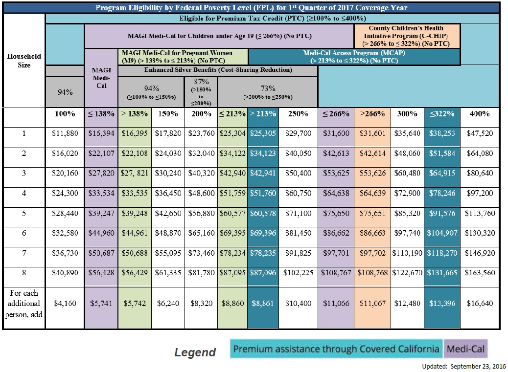 newsalert-in-costly-bay-area-even-six-figure-salaries-are-considered