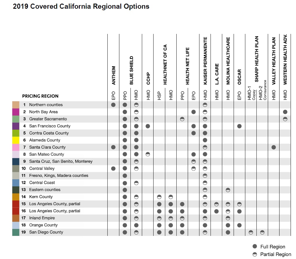 Covered Ca Subsidy Chart