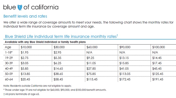 Blue Shield of California Term life insurance rates.
