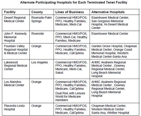 Alternative hospitals for Health Net insured members in place of Tenet Healthcare
