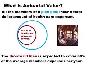 All the plan members are in big pool. The actuarial value of the plan is designed to covered the stated percentage of the average member's health care expenses in the pool.