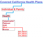 Short recording showing the org chart of Covered California health plans.
