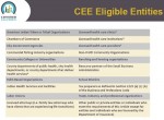 cee_eligible