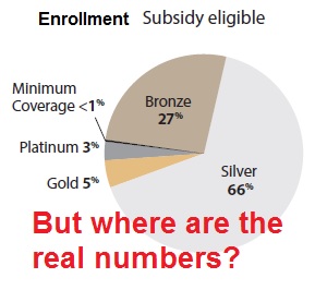 Where are the real Covered California enrollment numbers?