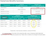 HackerCare Summary of Benefits creates more questions than answers.