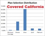 Health Plan selection by metal tier for Covered California 2014 open enrollment.