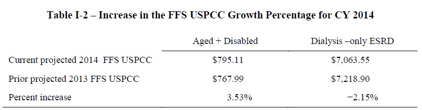 2014_FFS_USPCC_growth_percentage