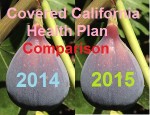 Small changes between 2014 and 2015 health plan designs offered through Covered California.