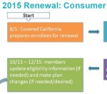 2015 renewal cycle for Covered California sales presentation.