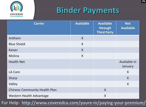 Carriers offering online binder payments through Covered California.