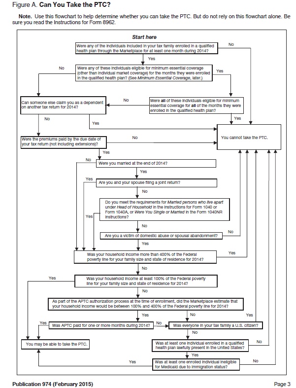 "Can you take the PTC?" IRS flow chart from Publication 974 for the premium tax credits.