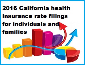 The formal rate notifications to the state of California for the various individual and family health insurance plans.