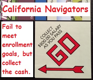 Most Covered California 2015 Navigators failed to meet enrollment goals, but still collected 50% of their grant award.