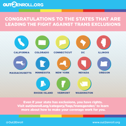 Infographic showing which states have prohibited exclusions for transgender health care services.