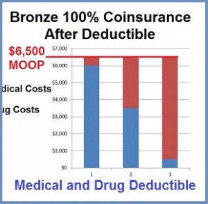 deductible coinsurance confusion