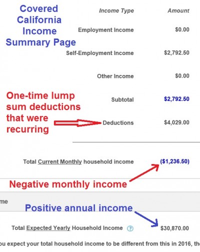 Original One-Time Lump Sum Deduction information was transferred to the new Covered California enrollment making the making the household monthly income negative.