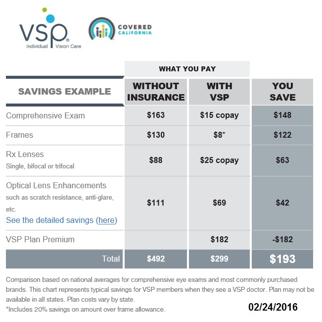 Comparing VSP vision insurance from Covered California