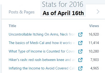 Three of the top five most viewed blog posts three months of 2016 on www.insuremekevin.com answer questions about ACA income, Covered California and Medi-Cal.