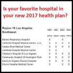 Health, Insurance, Covered California, Hospitals, County, Region