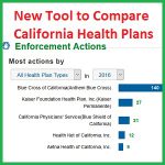 Covered California, Consumer, Information, Health, Insurance, Blue Cross, Blue Shield, Kaiser, Health Net