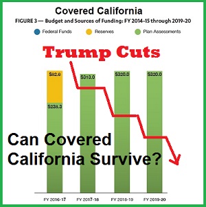 Covered California, Trump, Enrollment, Enhanced Silver, Plans, Health, Insurance, CSR