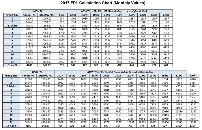 2017_FPL_Monthly_Income_Charts