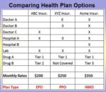 Health, Insurance, Plans, Comparison