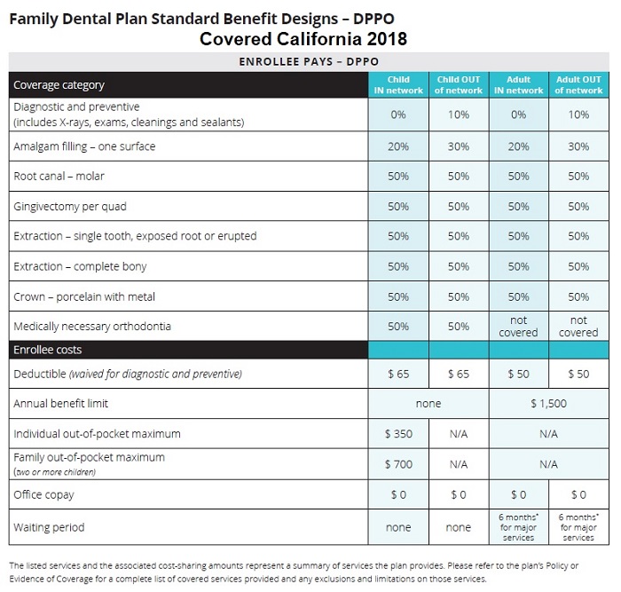 Dental, Insurance