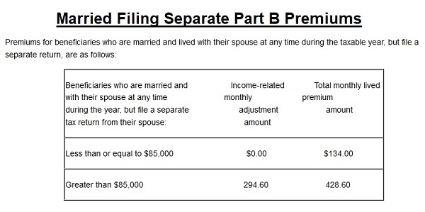 medicare, Part B, premiums