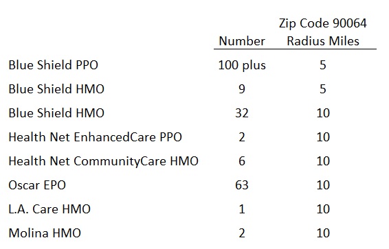 Doctors, Network, Insurance