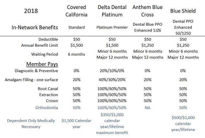 2018 Dental Ppo Insurance Review Rates And Plans