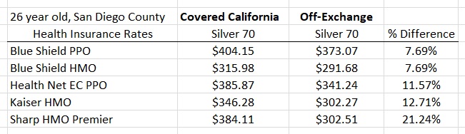 Covered California Penalty For Increased Household Income