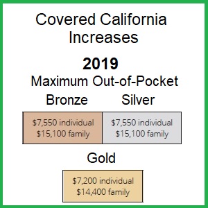 Maximum Out Of Pocket Amount Jumps 7 For 2019 Covered California Plans