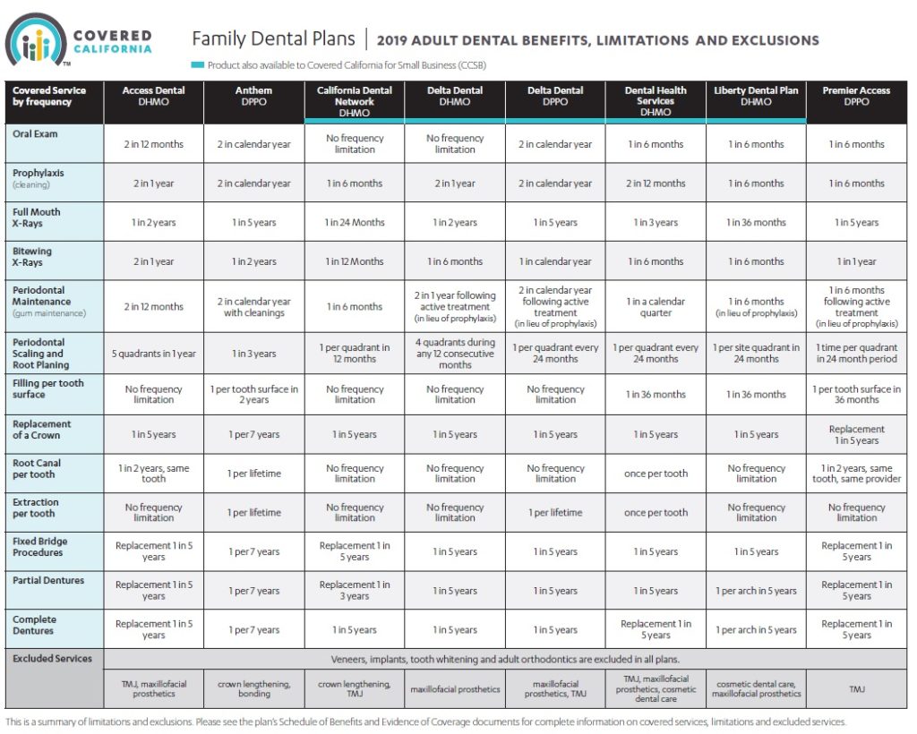 Covered California Plan Summaries IMK