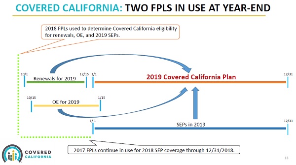 2019 Fpl Chart California