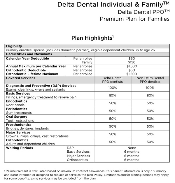How Much Does Delta Dental Cover for Crowns?