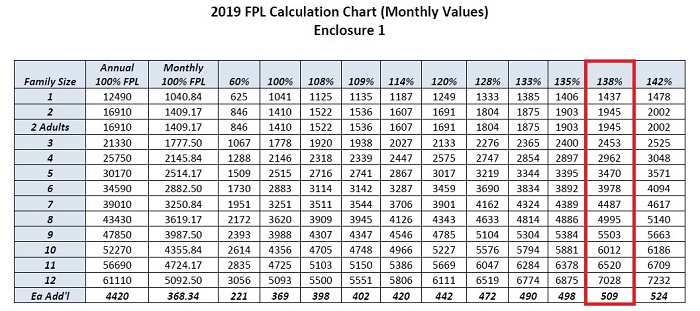 2017 Fpl Calculation Chart