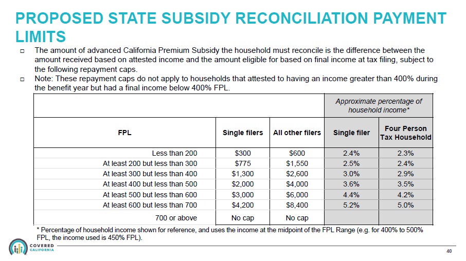 Covered Ca Subsidy Chart 2018