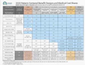 Covered California Keeps Rates Low by Increasing Silver Plan Deductibles