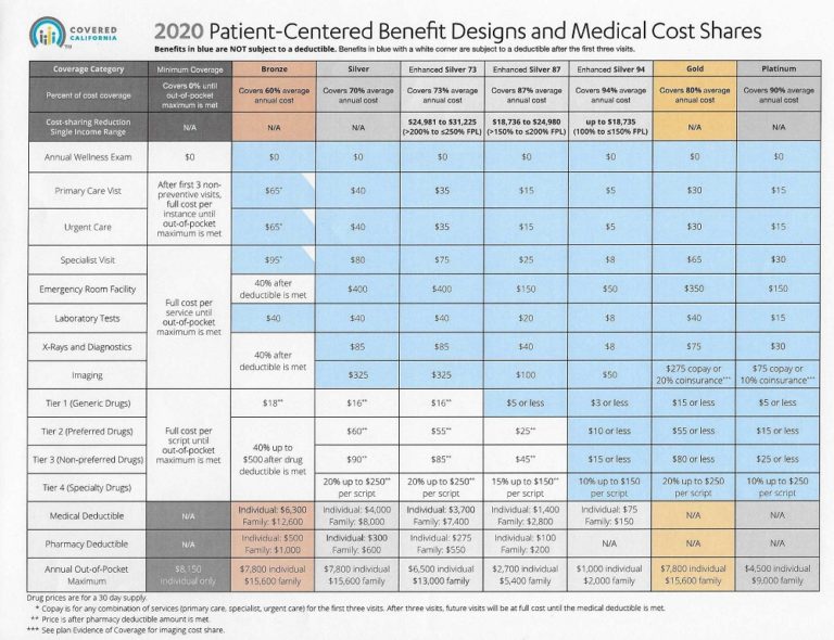 2020 Covered CA Plan Design Benefit Summary Matrix 768x590 
