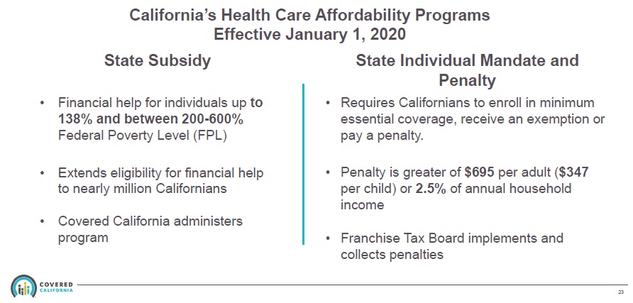 Subsidy Penalty California health insurance.