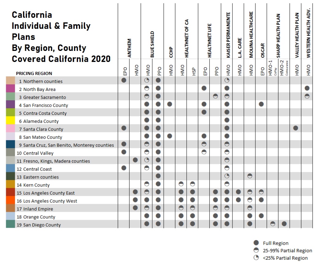 California health plans by region