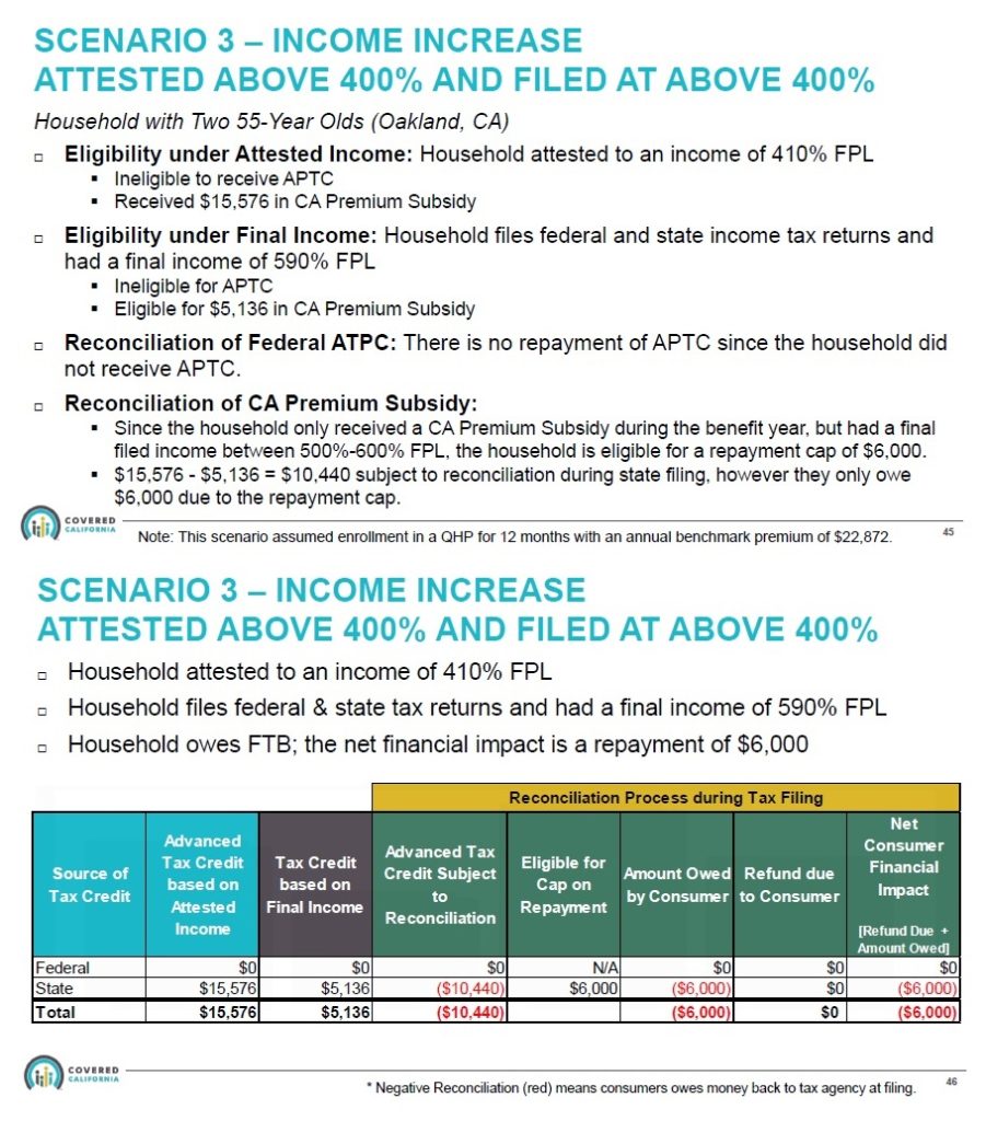 Do You Qualify for the New California Health Insurance Premium Subsidy?