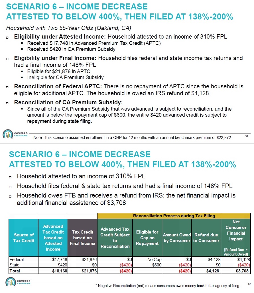 Do You Qualify for the New California Health Insurance Premium Subsidy?