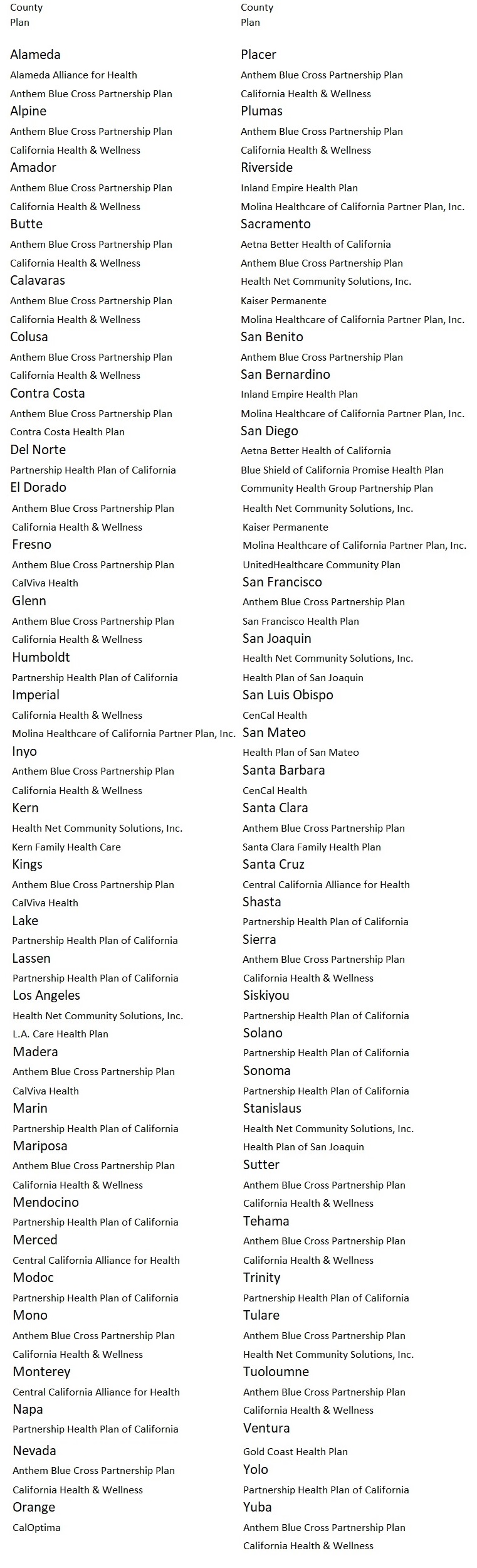 Medi-Cal health plans by county