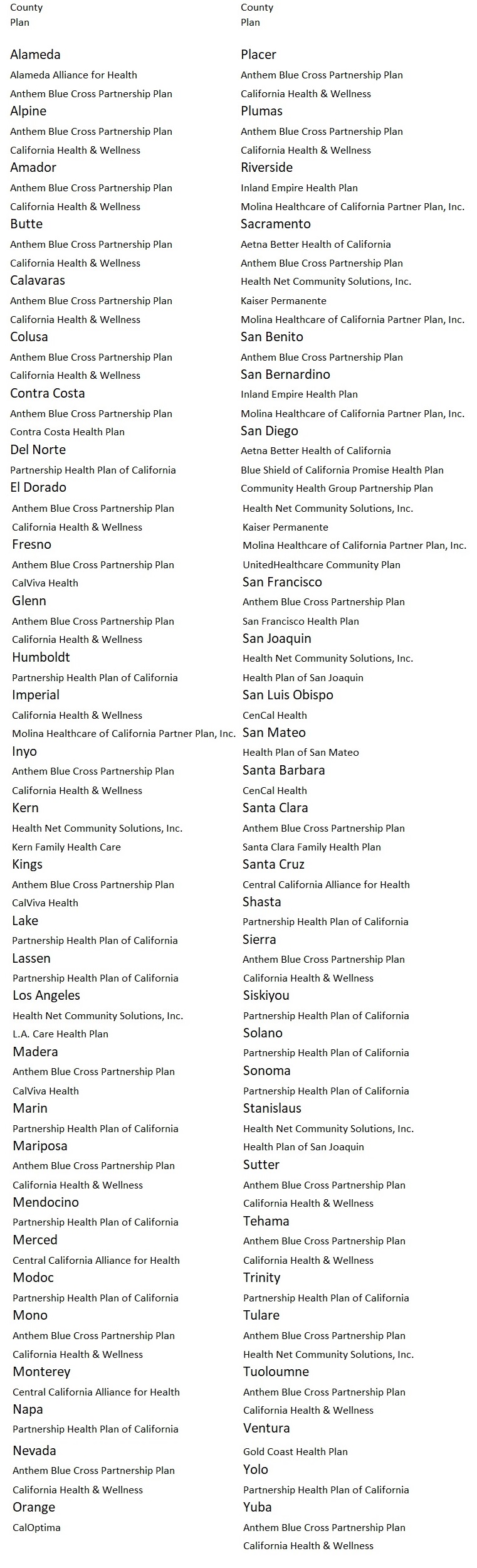 California Medi Cal Plans By County Imk