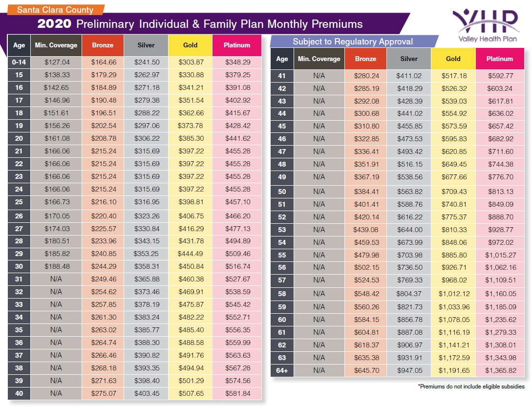 Valley Health Plan - IMK