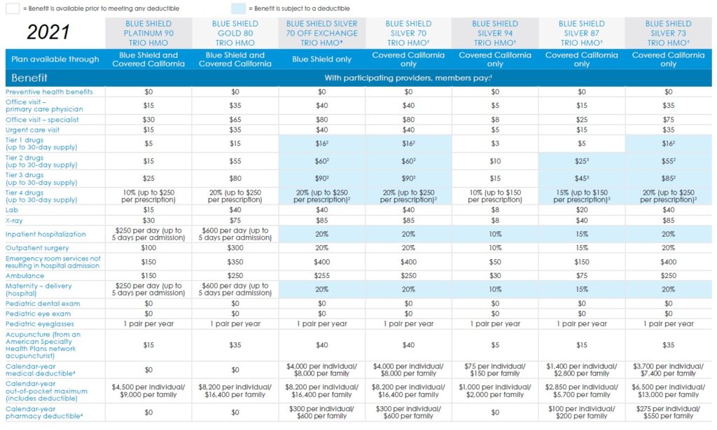 2021 Blue Shield HMO plan summary